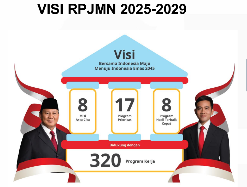 Penyelarasan Strategi RPJMN dengan RPJMD melalui Peraturan Daerah